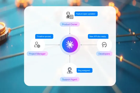 AI K-Base Assistant for Multi-Stakeholder Teams