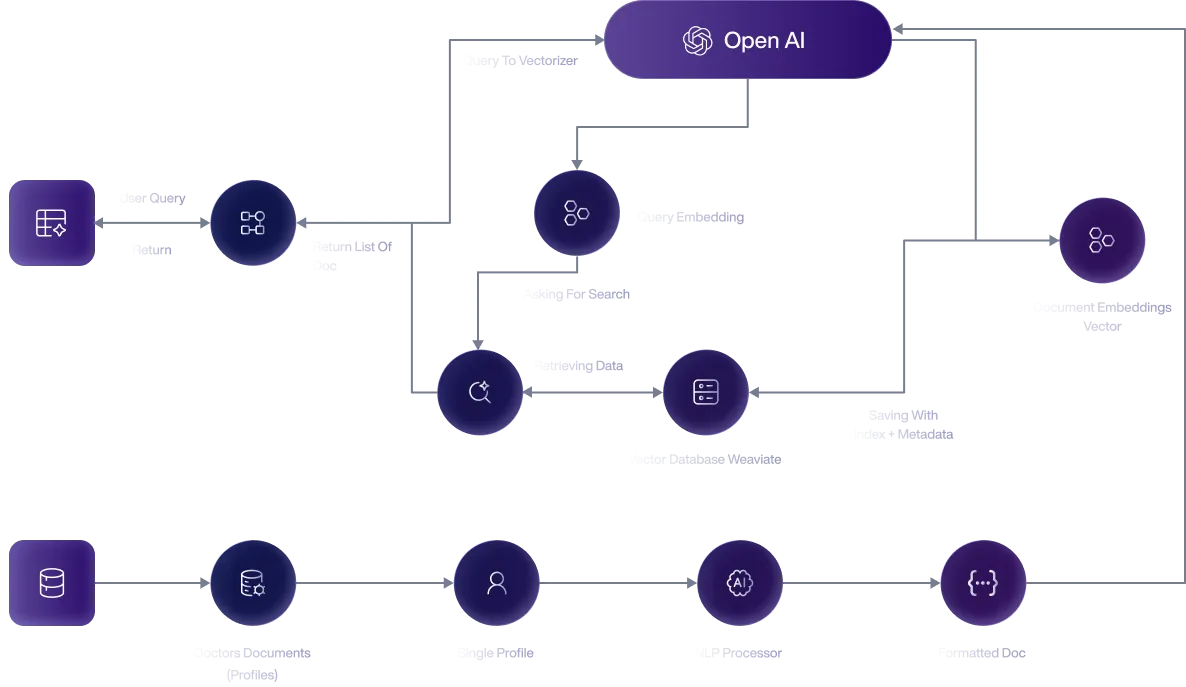 System Architecture