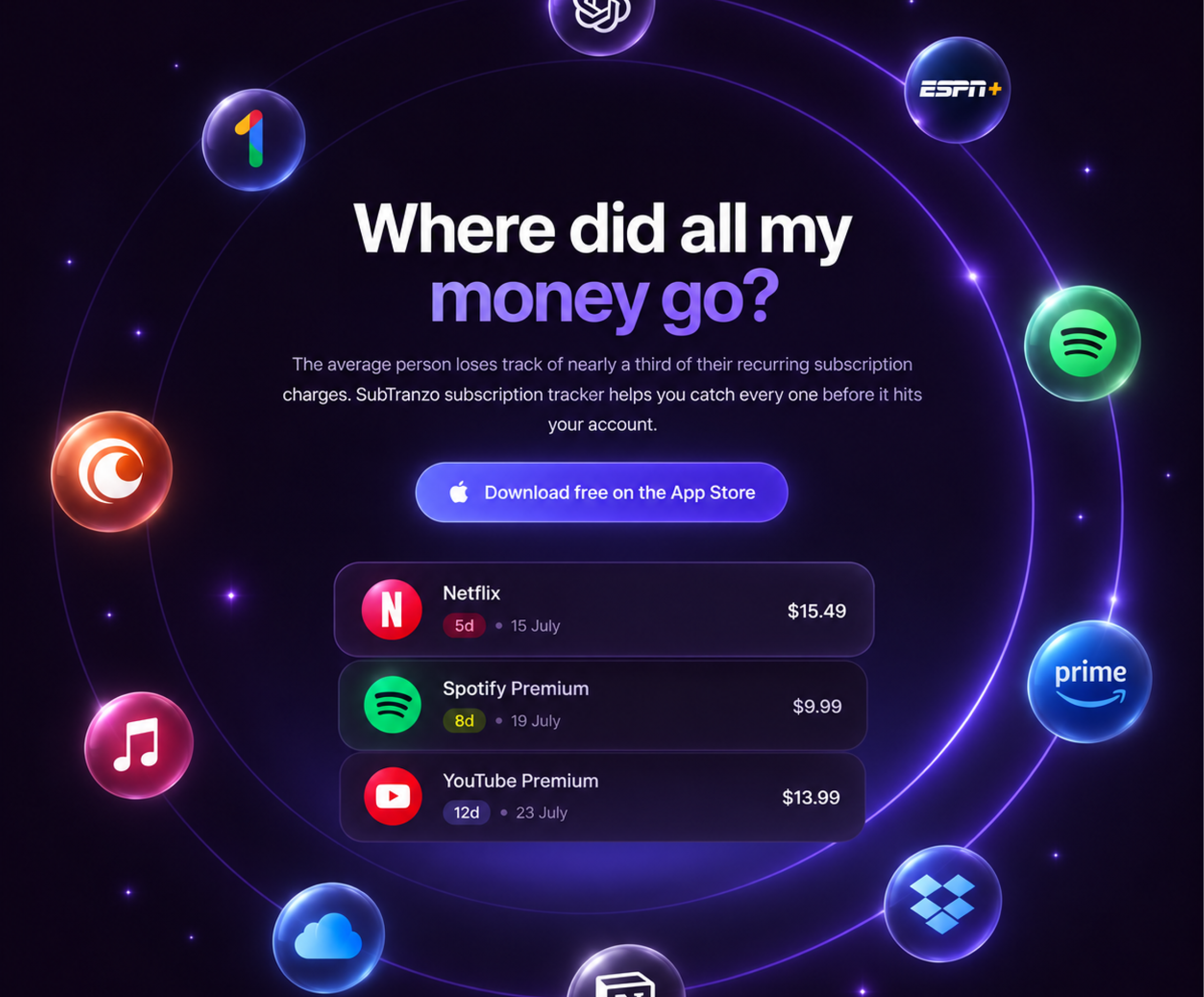 Where Did All My Money Go?